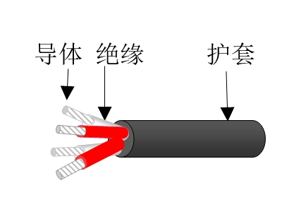 彈性體絕緣彈性體護套海洋工程用對稱式通信電纜