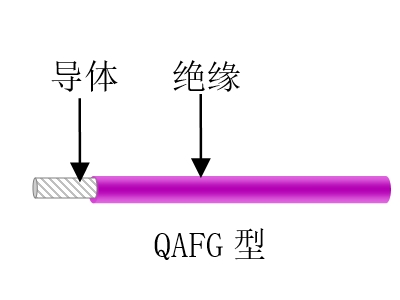 航空、航天用耐高溫抗輻射（屏蔽）輕型導(dǎo)線