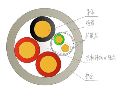 食品級(jí)TPU醫(yī)療器械無(wú)鹵電纜